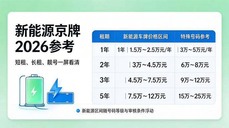 绿色出行